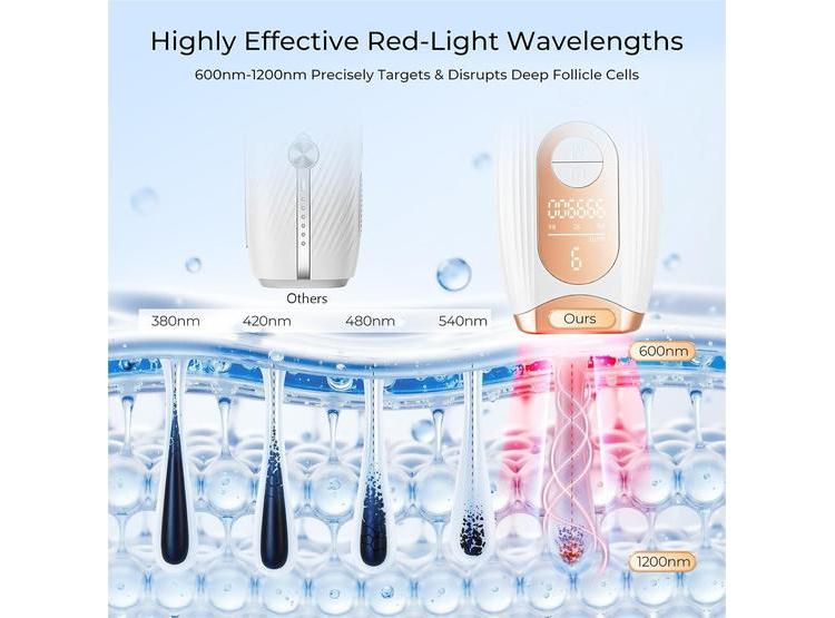 DEPILACIÓN LÁSER IPL HOMBRE MUJER CON TECNOLOGÍA DE LUZ ROJA, USO EN CASA PARA CUERPO Y ZONAS SENSIBLES - 2