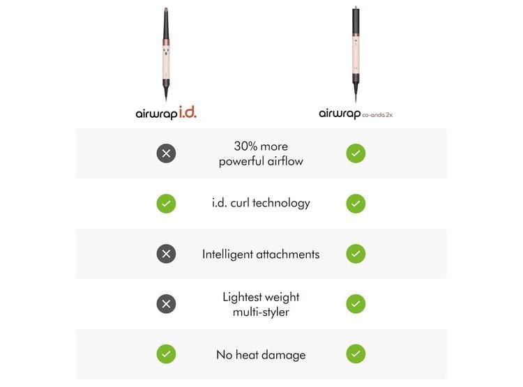 DYSON AIRWRAP CO-ANDA2X MULTI-STYLER PARA PEINADOS SIN DAÑO POR CALOR, CON MOTOR POTENTE Y DISEÑO LIGERO - 8