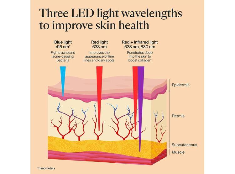 THERABODY THERAFACE MASK GLO MÁSCARA FACIAL LED INALÁMBRICA CON LUZ ROJA AZUL E INFRARROJA - 6