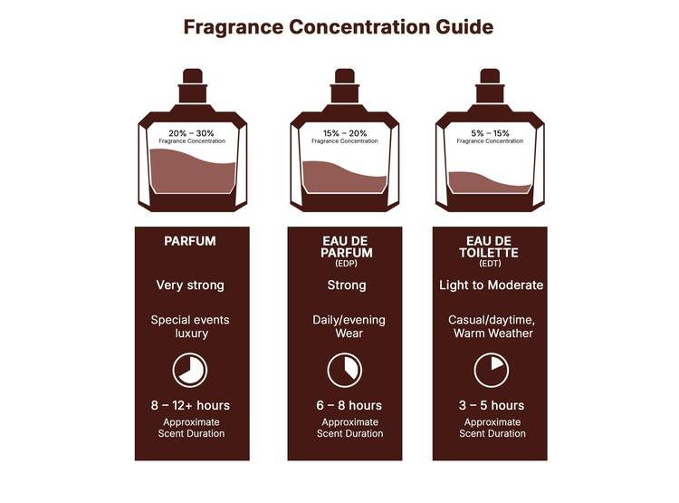 LATTAFA AJWAD PINK TO PINK - EAU DE PARFUM EN ESPRAY PARA MUJER, FRAGANCIA DURADERA Y SOFISTICADA - 7