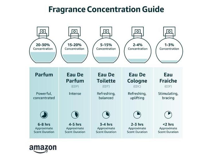 NAUTICA VOYAGE EAU DE TOILETTE PARA HOMBRE CON NOTAS DE MANZANA, LOTO INDIO Y CEDRO PARA USO DIARIO - 4