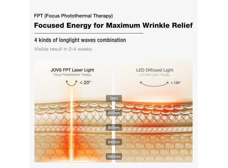 MÁSCARA JOVS 4D DE LUZ ROJA PARA ANTIENVEJECIMIENTO CON TECNOLOGÍA FPT - 4