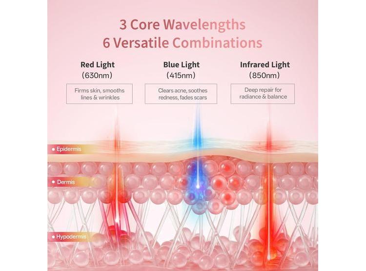 TERAPIA DE LUZ ROJA PROFESIONAL MASCARILLA LED 4D INALÁMBRICA GRAART - 5