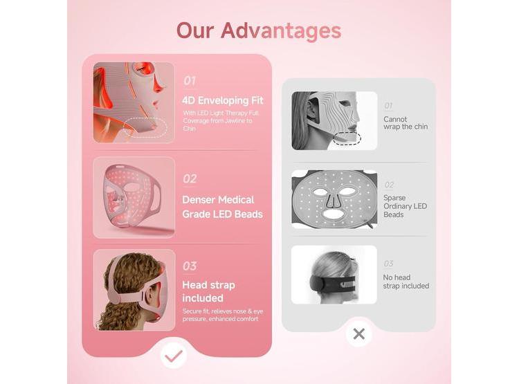 TERAPIA DE LUZ ROJA PROFESIONAL MASCARILLA LED 4D INALÁMBRICA GRAART - 7