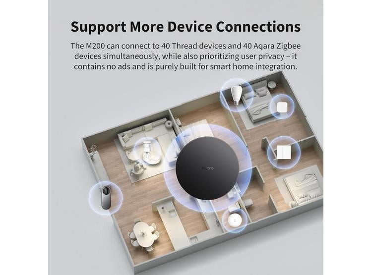 AQARA SMART HUB M200, CONTROLADOR MULTICOMPATIBLE, COMPATIBLE CON ALEXA, APPLE HOMEKIT, GOOGLE HOME, SMARTTHINGS - 2
