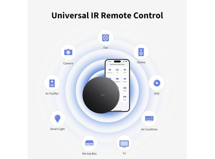 AQARA SMART HUB M200, CONTROLADOR MULTICOMPATIBLE, COMPATIBLE CON ALEXA, APPLE HOMEKIT, GOOGLE HOME, SMARTTHINGS - 3
