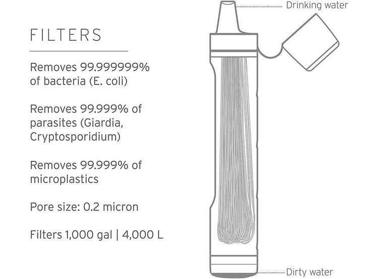 LIFESTRAW PEAK SERIES - FILTRO DE AGUA PERSONAL ULTRALIGERO PARA EMERGENCIAS Y SUPERVIVENCIA, COLOR GRIS OSCURO - 2
