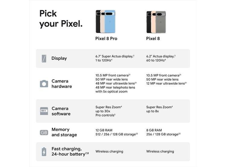 GOOGLE PIXEL 8 PRO - PIXEL 8 PRO - 128GB BAY - 9