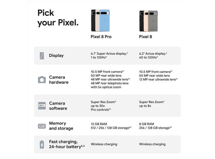 GOOGLE PIXEL 8 CELULAR ANDROID 128GB ROSA DESBLOQUEADO - 10