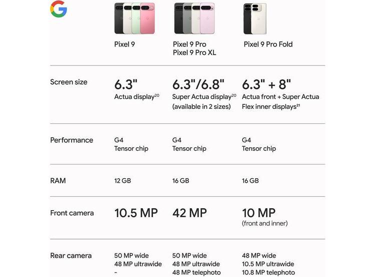 GOOGLE PIXEL 9 PRO MAX 128GB OBSIDIANA DESBLOQUEADO - 9