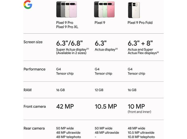 GOOGLE PIXEL 9 PRO XL 128GB HAZEL - 10