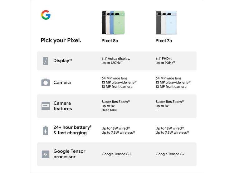 GOOGLE PIXEL 8A 128GB BAHÍA - 10