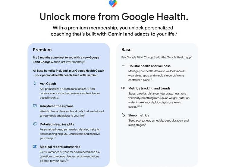 FITBIT CHARGE 6 CON APLICACIONES DE GOOGLE, FRECUENCIA CARDÍACA, GPS Y MEMBRESÍA PREMIUM INCLUIDA - 10