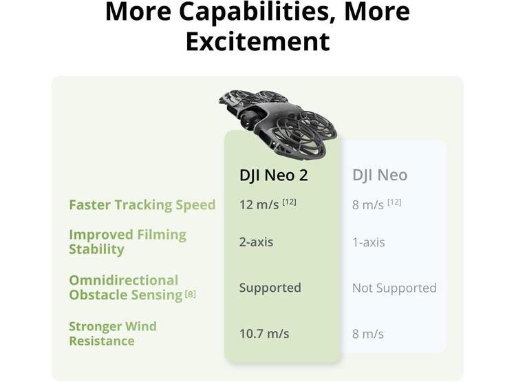 COMBO DJI NEO 2 MOTION FLY MORE, TRANSMISOR DIGITAL, DRON 4K PARA PRINCIPIANTES Y VUELO FPV - 7