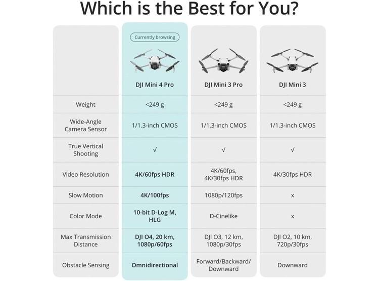 DJI MINI 4 PRO COMBO PLUS CON CÁMARA 4K, 3 BATERÍAS, 135 MINS DE VUELO, PREVENCIÓN DE OBSTÁCULOS, RETORNO INTELIGENTE - 6