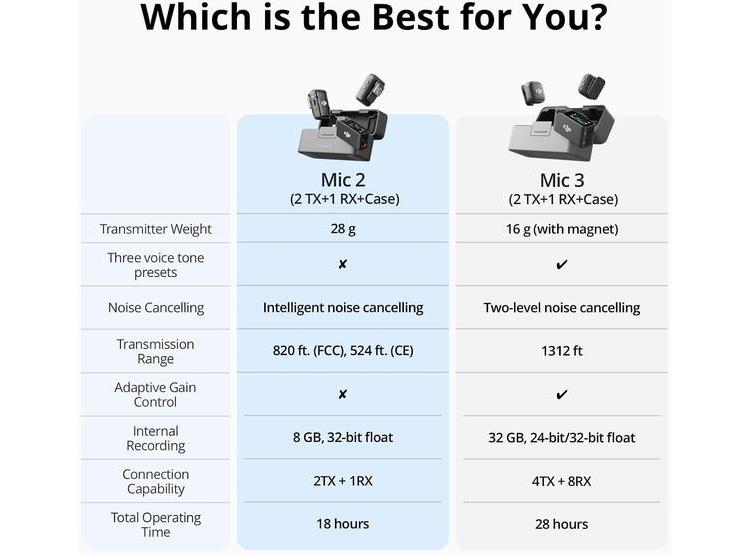 DJI MIC 2, MICRÓFONO INALÁMBRICO TODO EN UNO CON CANCELACIÓN DE RUIDO Y GRABACIÓN INTERNA PARA IPHONE, ANDROID Y CÁMARAS - 6