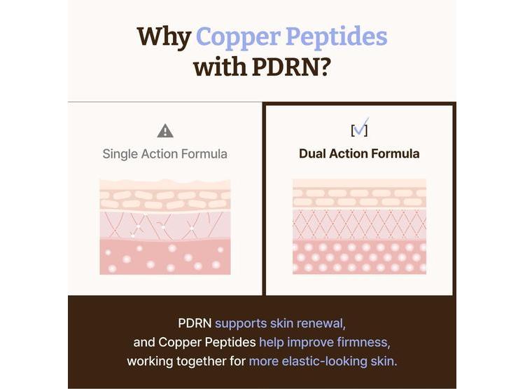 DR.REJU-ALL SERUM PDRN Y COPPER PEPTIDE GHK-CU 30ML PARA FIRMEZA Y ELASTICIDAD DE LA PIEL - 3