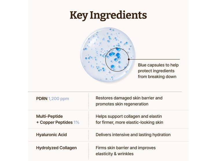 DR.REJU-ALL SERUM PDRN Y COPPER PEPTIDE GHK-CU 30ML PARA FIRMEZA Y ELASTICIDAD DE LA PIEL - 5