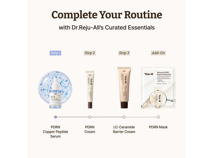 DR.REJU-ALL SERUM PDRN Y COPPER PEPTIDE GHK-CU 30ML PARA FIRMEZA Y ELASTICIDAD DE LA PIEL - 8