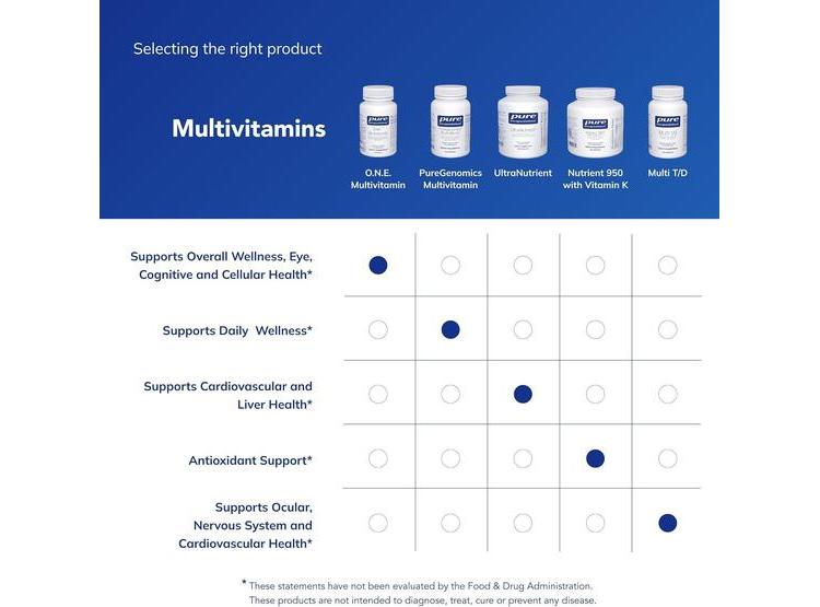 PURE ENCAPSULATIONS O.N.E. MULTIVITAMÍNICO DIARIO CON COMPLEJO ANTIOXIDANTE METAFOLIN Y COQ10 PARA SALUD MENTAL Y OCULAR - 5