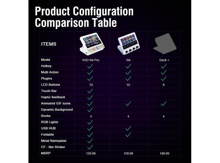 CONTROLADOR VSDINSIDE PARA STREAMING CON TECLAS PROGRAMABLES, MACROS Y SOPORTE USB, COMPATIBLE CON MAC/PC - 8