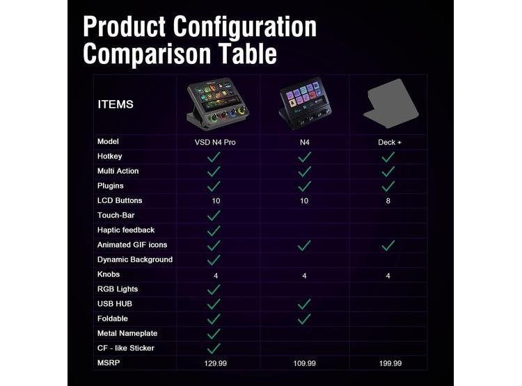 TECLADO MACRO USB-C Y CONTROLADOR DE DECK CON TECLAS RÁPIDAS PROGRAMABLES Y MEZCLADOR DE AUDIO PARA STREAMING Y JUEGOS - 8