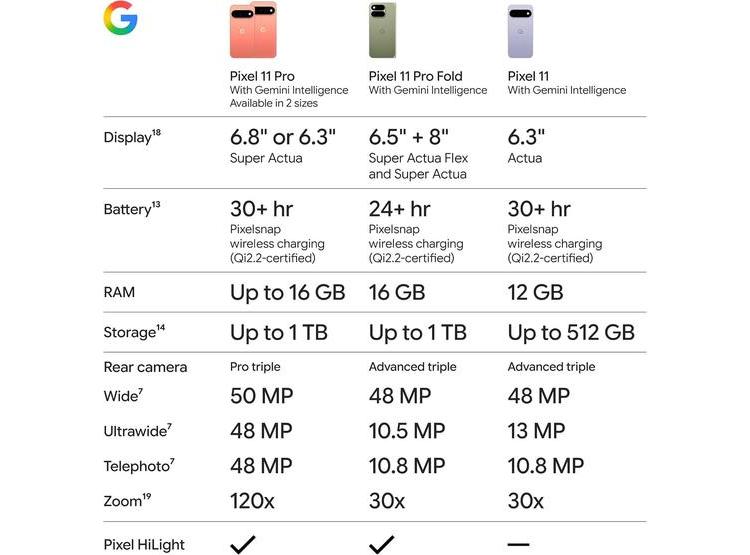 GOOGLE PIXEL 11 PRO FOLD - 256GB OBSIDIAN DESBLOQUEADO - 9