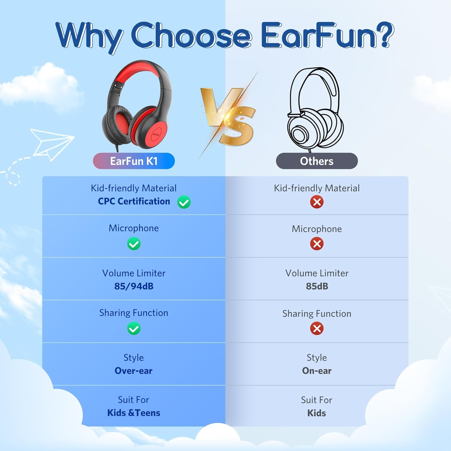 AUDÍFONOS EARFUN K1 KIDS CON MICRÓFONO ALÁMBRICOS PARA NIÑOS, PACK DE 2 - 3
