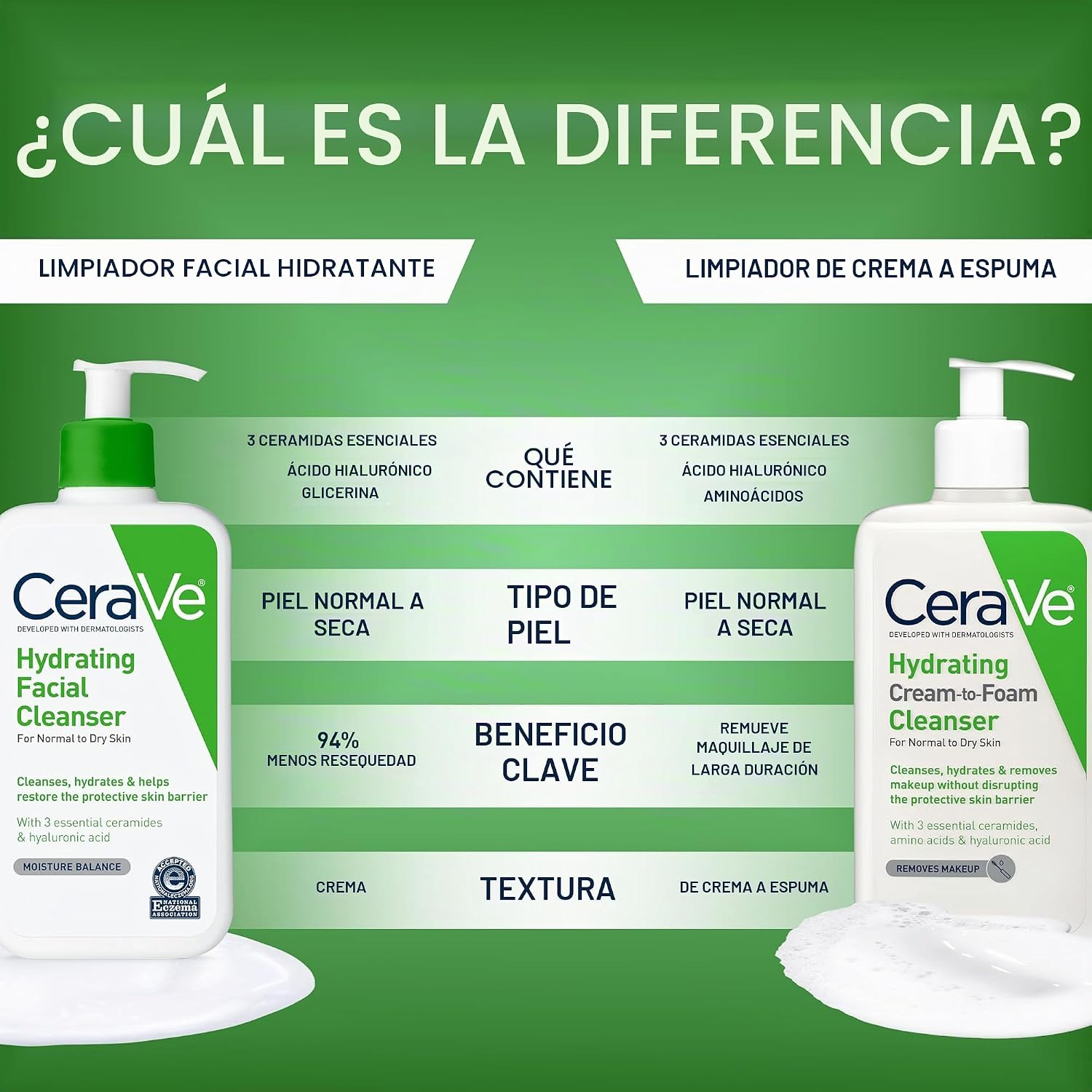 LIMPIADOR FACIAL CERAVE HIDRATANTE CON ÁCIDO HIALURÓNICO 473 ML - 5