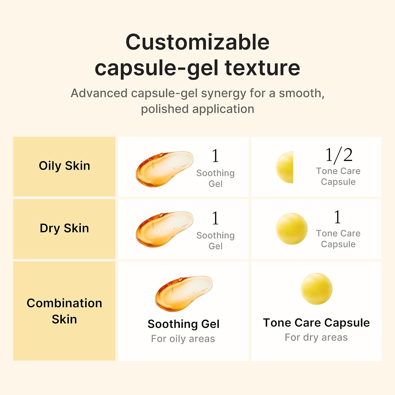 CREMA MEDICUBE CAPSULE CON ÁCIDO KÓJICO Y CÚRCUMA PARA TONO DESIGUAL - 5