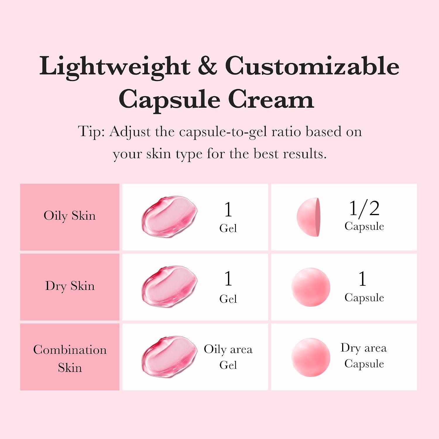 CREMA CÁPSULA MEDICUBE CON TXA Y NIACINAMIDA PARA CUIDADO POST-TRATAMIENTO - 5