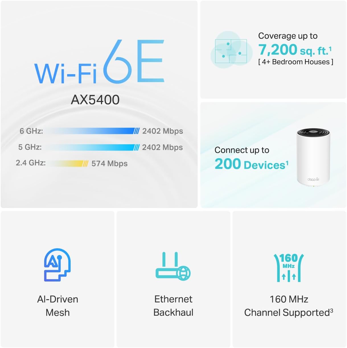 ROUTER TP-LINK DECO XE75 AXE5400 WIFI 6E TRI-BAND MESH 3-PACK - 3