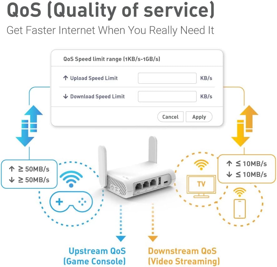 ROUTER GL.INET GL-SFT1200 OPAL AC1200 DUAL-BAND WI-FI - 5