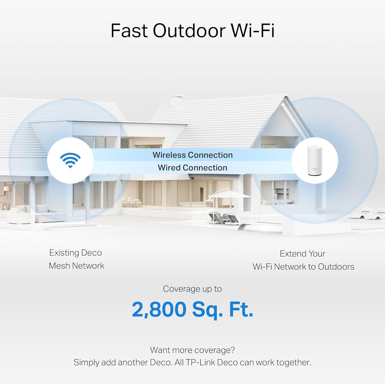 ROUTER WI-FI 7 TP-LINK DECO BE25-OUTDOOR BE5000 DUAL-BAND CON PUERTOS POE+ - 5