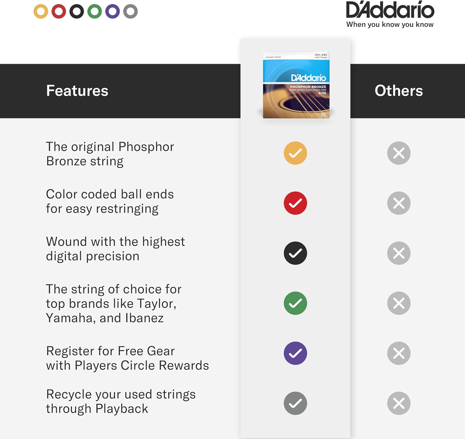 CUERDAS PARA GUITARRA ACÚSTICA D'ADDARIO EJ16 PHOSPHOR BRONZE 12-53, PACK DE 25 JUEGOS - 4