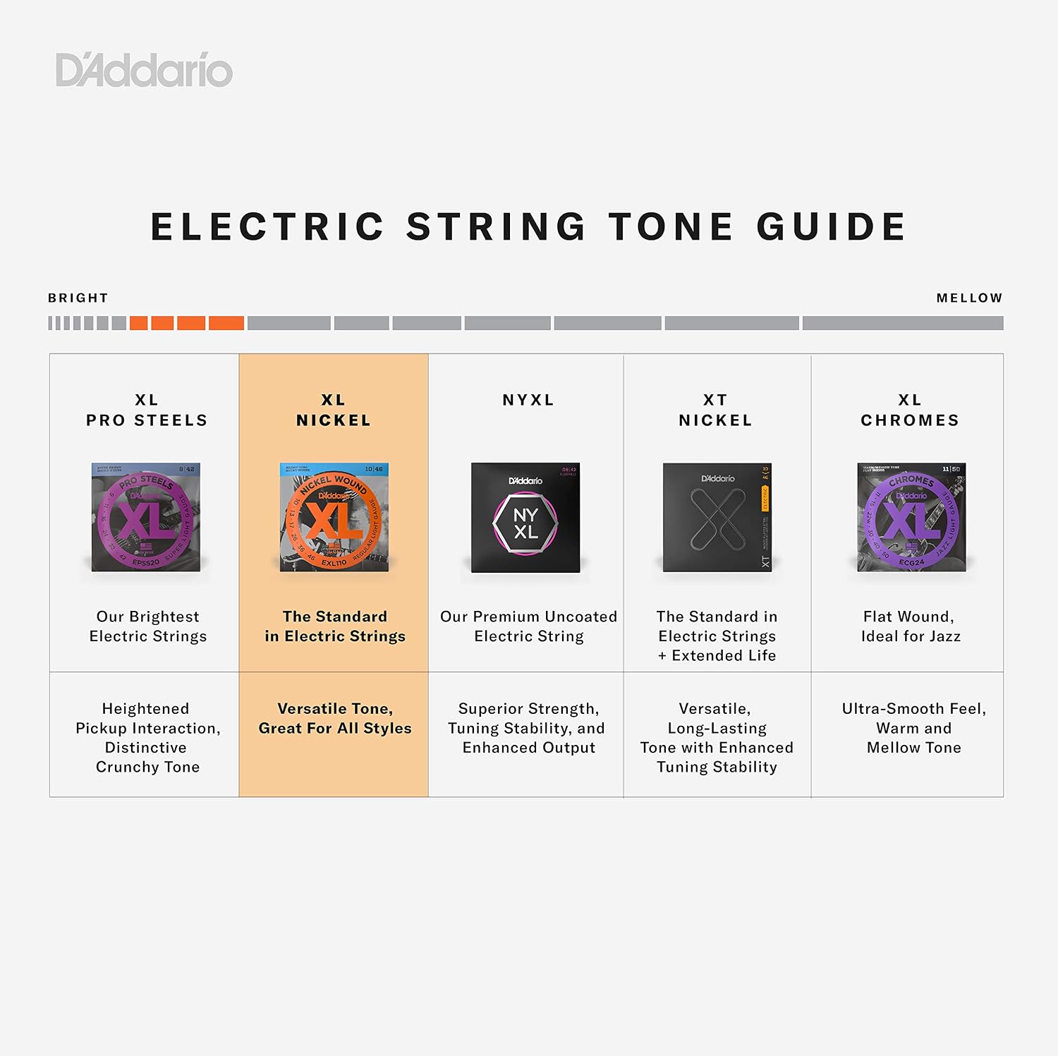 CUERDAS PARA GUITARRA ELÉCTRICA D'ADDARIO XL NICKEL 09-46, PACK 10 JUEGOS - 3