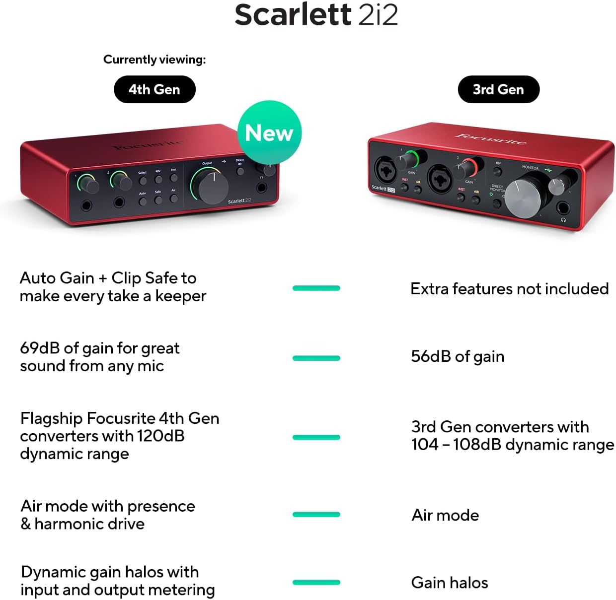 INTERFAZ DE AUDIO FOCUSRITE SCARLETT 2I2 4TH GEN USB-C - 4