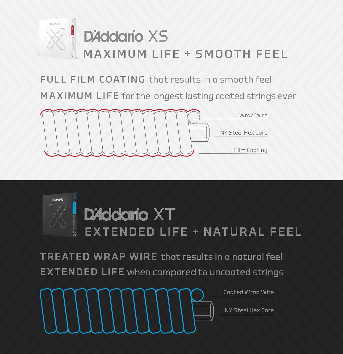 CUERDAS PARA GUITARRA ACÚSTICA D'ADDARIO XS PHOSPHOR BRONZE 13-56, 3 JUEGOS - 5