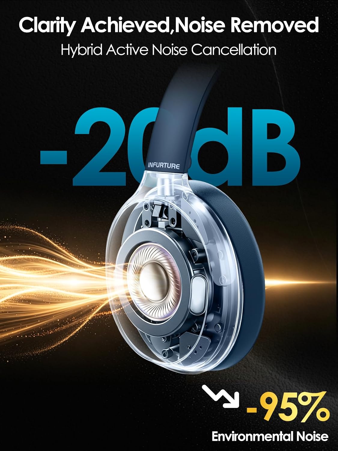 AUDÍFONOS OVER-EAR INFURTURE ACTIVE NOISE CANCELLING BLUETOOTH H1 - 2