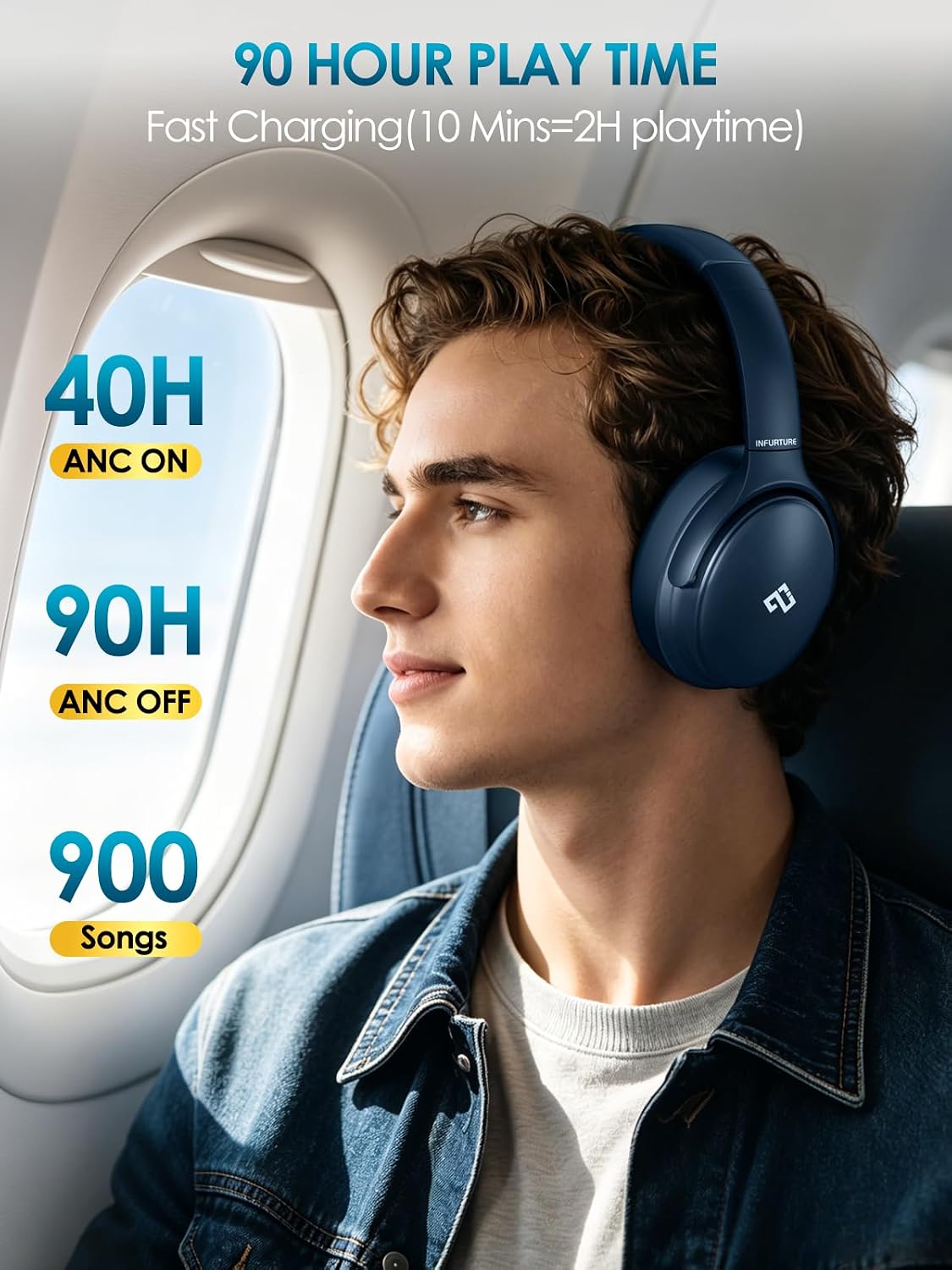AUDÍFONOS OVER-EAR INFURTURE ACTIVE NOISE CANCELLING BLUETOOTH H1 - 4