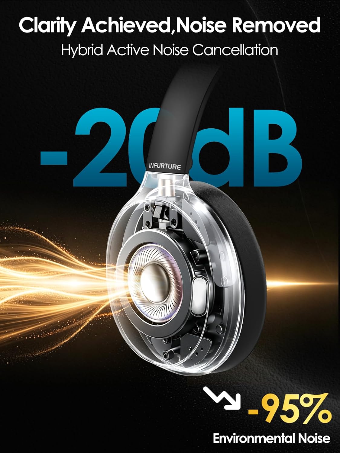 AUDÍFONOS OVER-EAR INFURTURE H1 CON CANCELACIÓN ACTIVA DE RUIDO Y BLUETOOTH 5.4 - 2