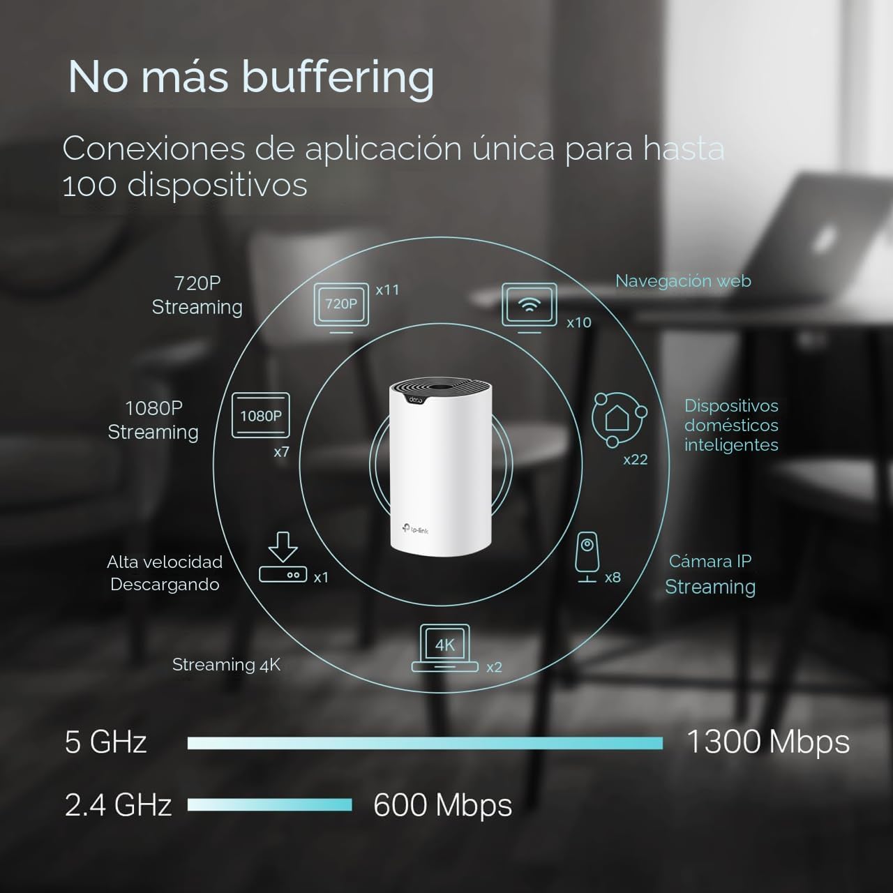 ROUTER TP-LINK DECO S4 MESH WIFI SYSTEM 2 UNIDADES AC1900 - 3
