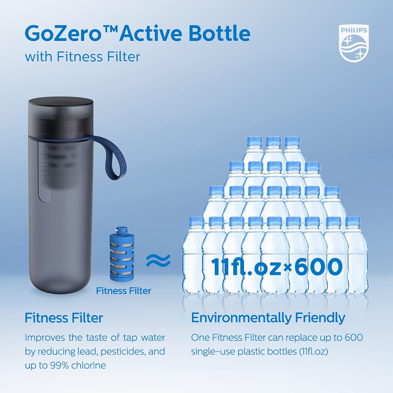 BOTELLA DE AGUA PHILIPS GOZERO ACTIVE CON FILTRO DEPORTIVO 20 OZ AZUL - 3