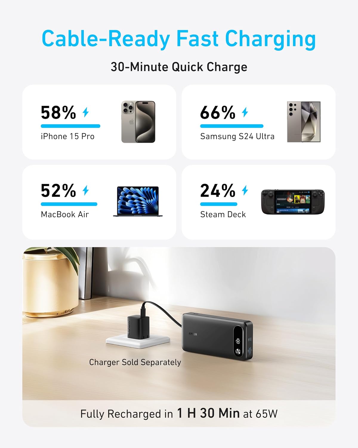 BATERÍA EXTERNA ANKER POWER BANK 20000MAH 87W CON CABLE USB-C INTEGRADO NEGRO - 3