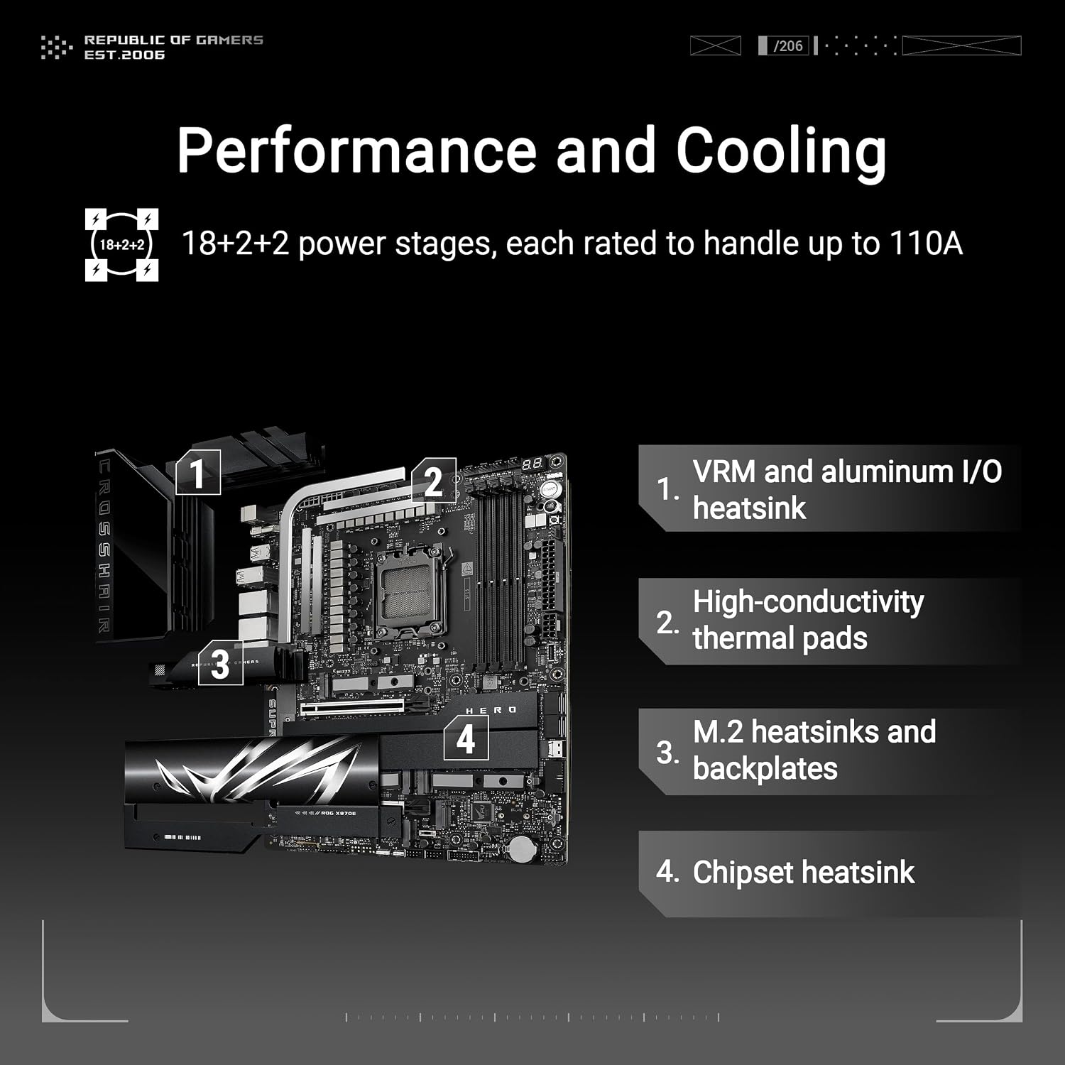 PLACA MADRE ASUS ROG CROSSHAIR X870E HERO AMD X870E AM5 ATX - 3