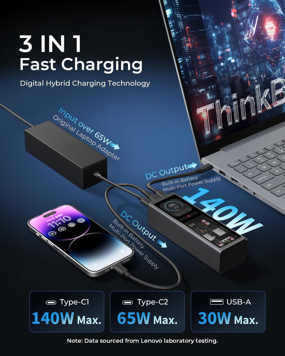 BATERÍA EXTERNA LENOVO 20000 MAH 140W CON 3 PUERTOS USB-C Y PANTALLA TFT - 2