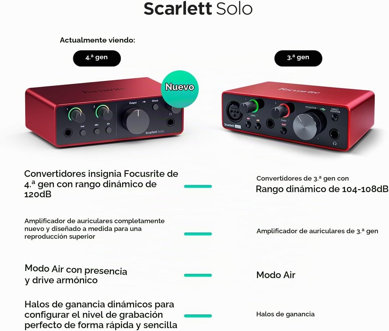 INTERFAZ DE AUDIO FOCUSRITE SCARLETT SOLO 4TH GEN USB-C - 4