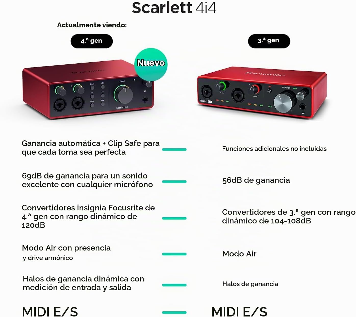 INTERFAZ DE AUDIO FOCUSRITE SCARLETT 4I4 4ª GENERACIÓN USB-C - 4
