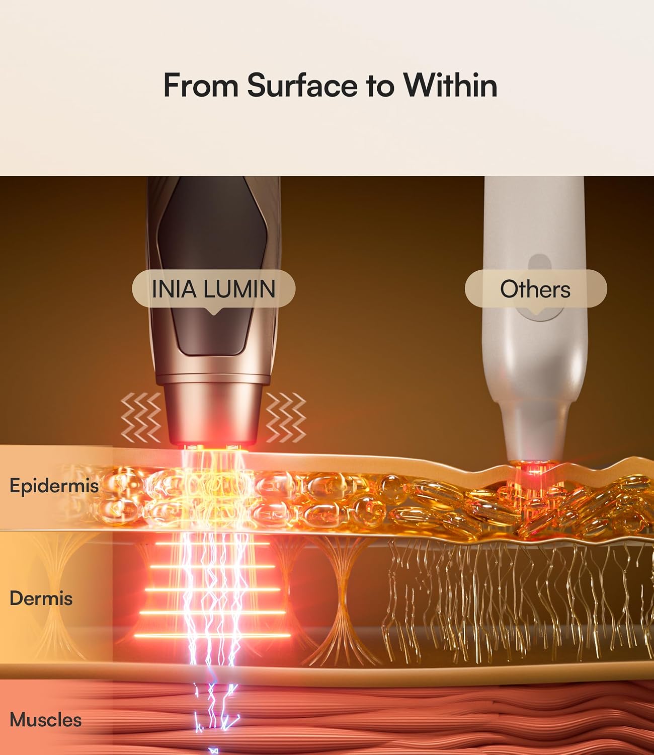 DISPOSITIVO DE TERAPIA DE LUZ ROJA INIA 4-EN-1 PARA CONTORNO DE OJOS - 3