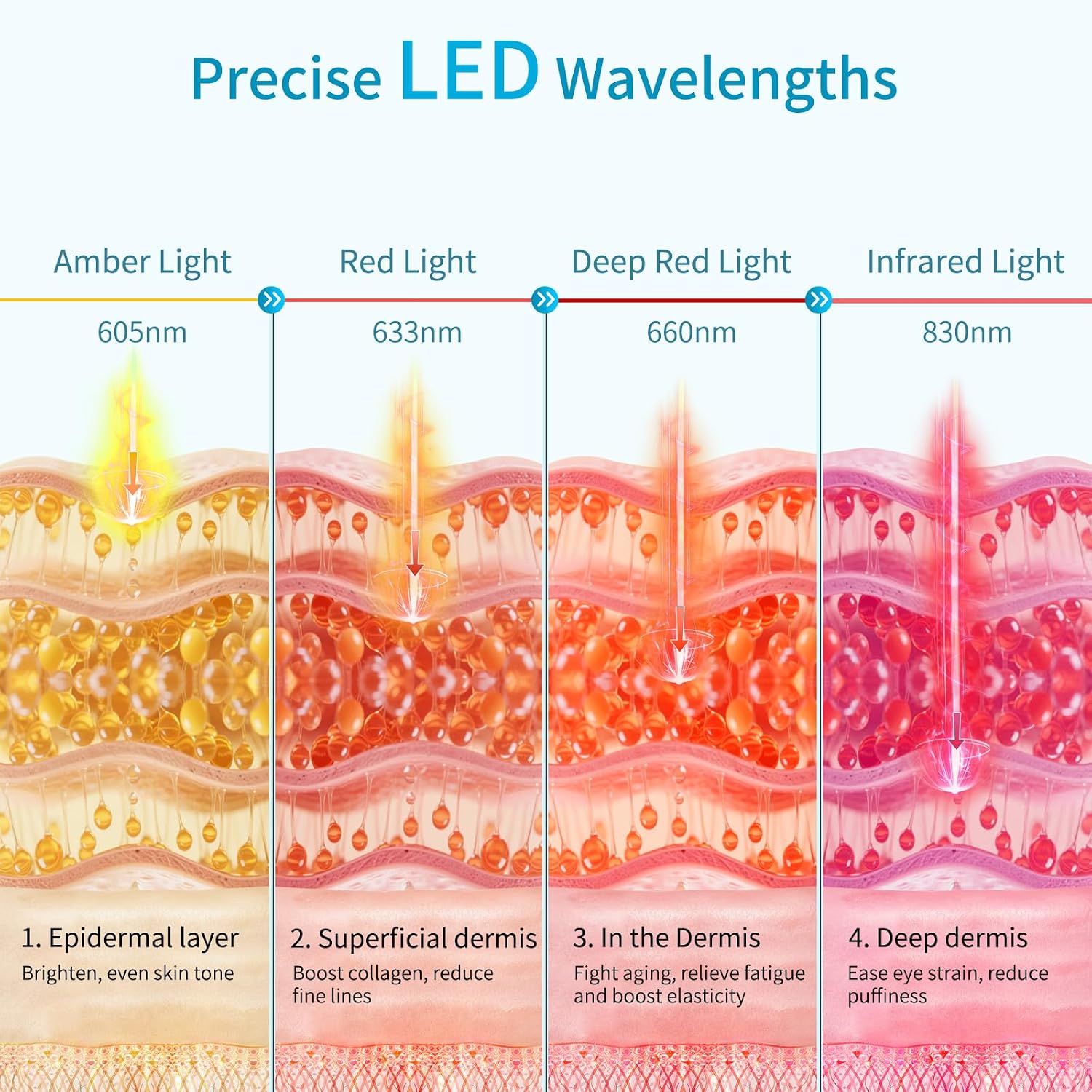 MASCARILLA LED PARA OJOS AMIFIY CON TERAPIA DE LUZ ROJA 830NM - 5